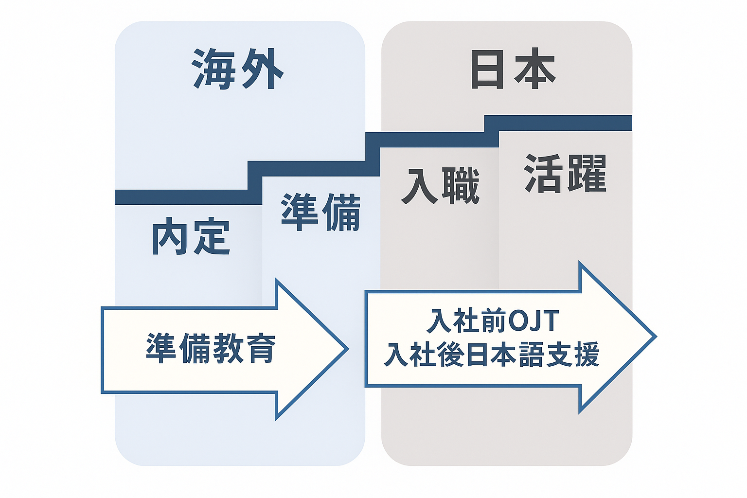採用サポート
